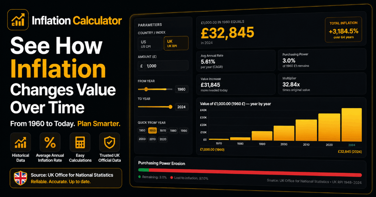 Inflation Calculator — Free US CPI & UK RPI | FWD Tools