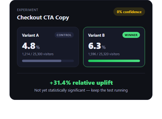 Screenshot of the A/B Test Results Card snippet rendered live