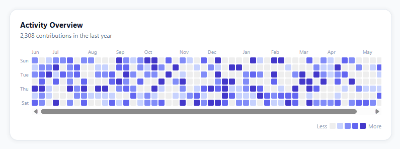 Screenshot of the Activity Heatmap snippet rendered live