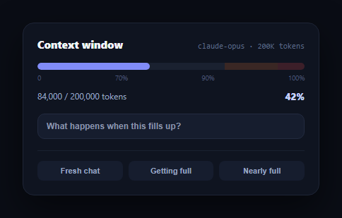 Screenshot of the AI Context Window Indicator snippet rendered live