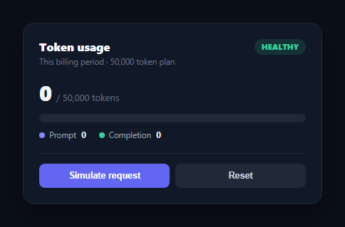 Screenshot of the AI Token Usage Meter snippet rendered live
