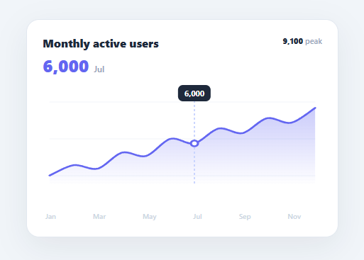 Screenshot of the Area Chart snippet rendered live