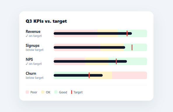 Screenshot of the Bullet Chart snippet rendered live