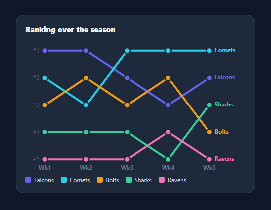 Screenshot of the Bump Chart snippet rendered live
