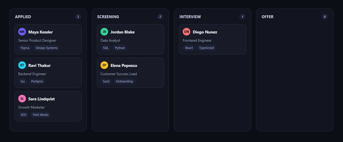 Screenshot of the Candidate Pipeline Kanban snippet rendered live