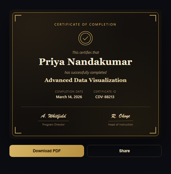 Screenshot of the Certificate of Completion Preview snippet rendered live