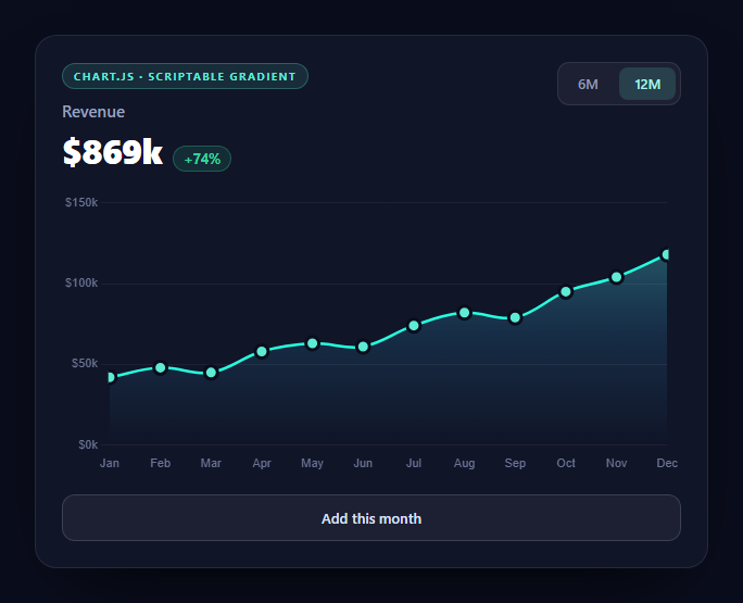 Screenshot of the Chart.js Gradient Revenue Chart snippet rendered live