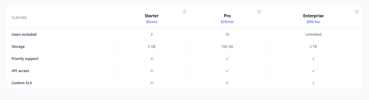 Screenshot of the Compare Products Table snippet rendered live
