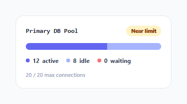 Screenshot of the Database Connection Pool Monitor Tile snippet rendered live