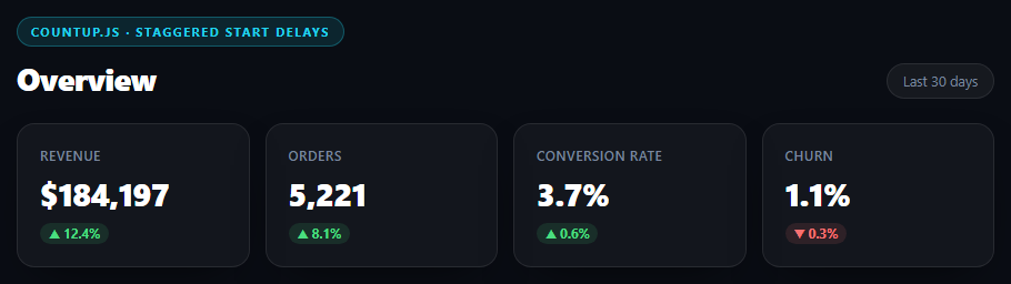 CountUp.js Dashboard KPI Row