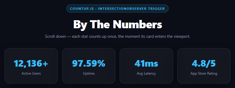 CountUp.js Stat Cards