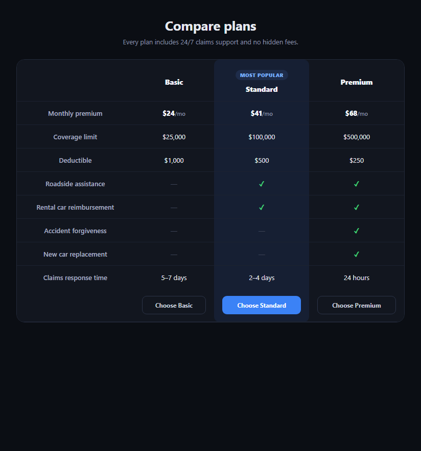 Screenshot of the Insurance Coverage Comparison Table snippet rendered live