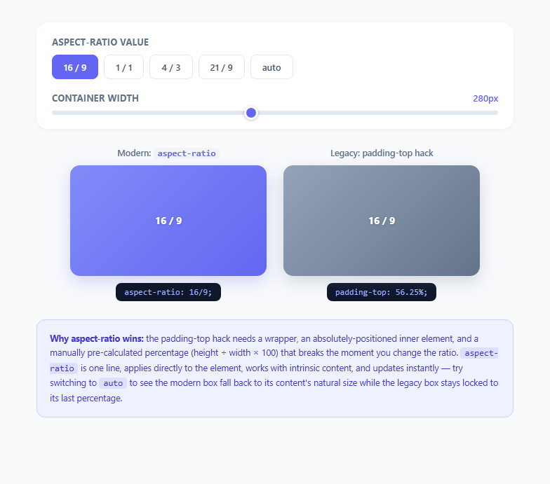Screenshot of the CSS aspect-ratio Playground snippet rendered live