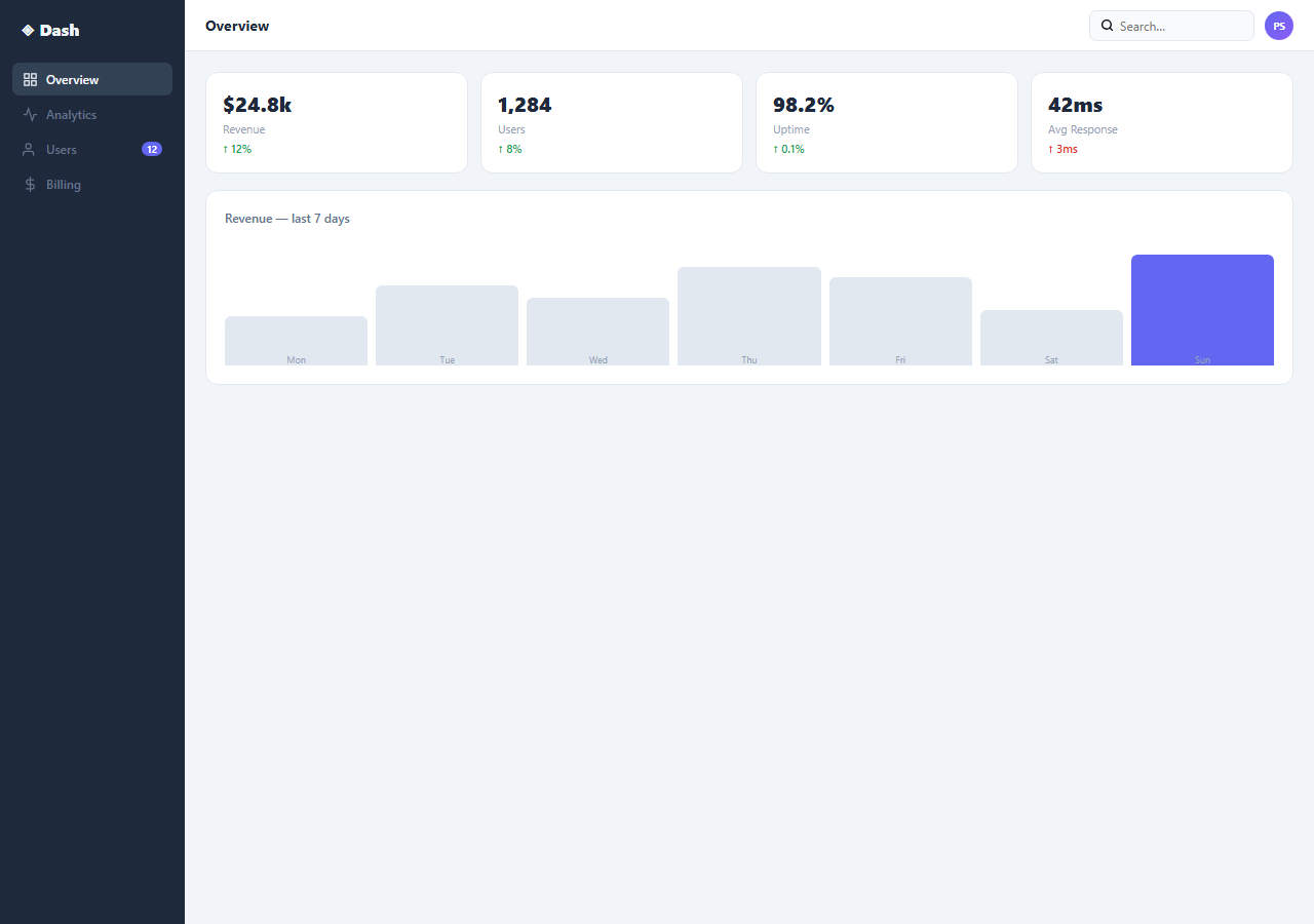 Screenshot of the Dashboard Layout snippet rendered live