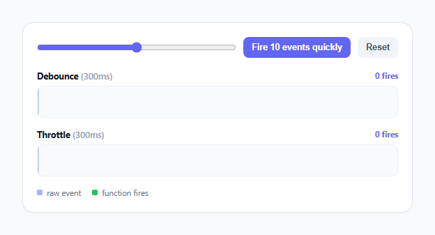 Screenshot of the Debounce vs Throttle Visualizer snippet rendered live