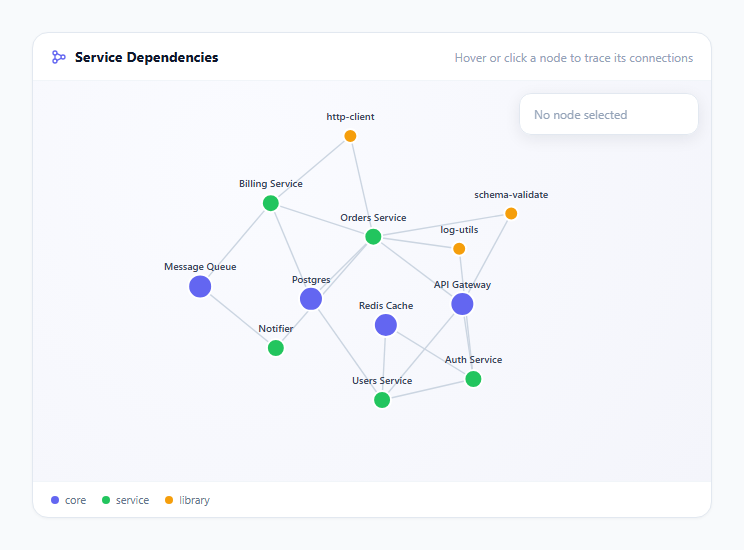 Screenshot of the Dependency Graph Viewer snippet rendered live