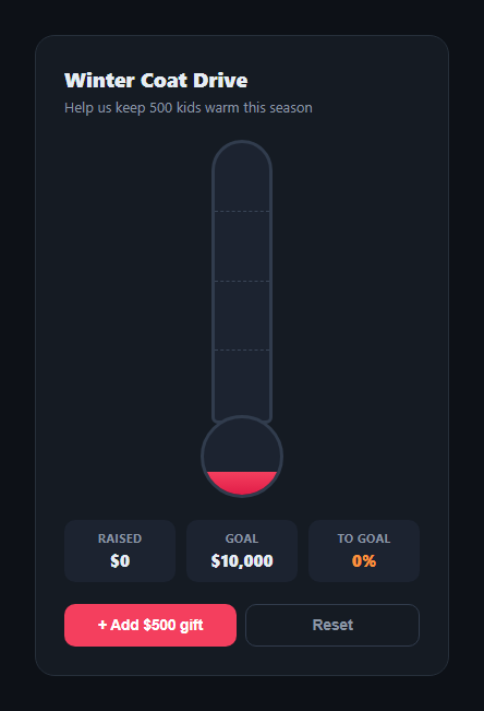 Screenshot of the Donation Thermometer snippet rendered live
