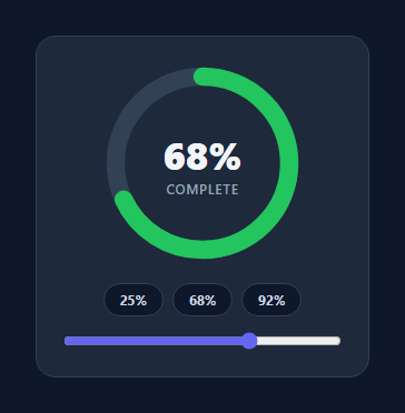 Screenshot of the Donut Progress snippet rendered live