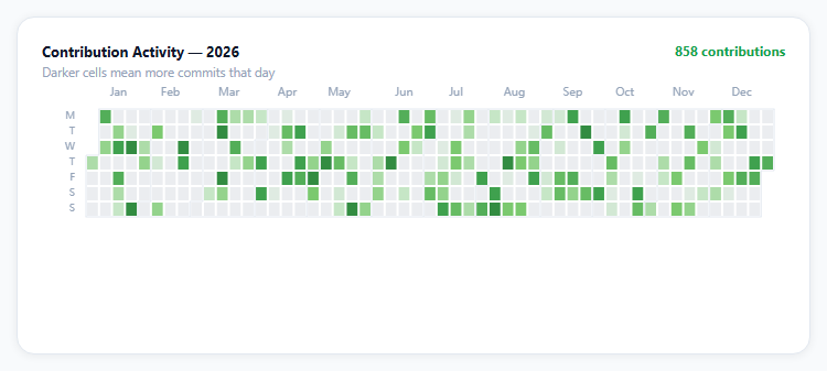 ECharts Calendar Heatmap