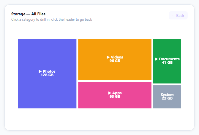 ECharts Treemap Storage Breakdown