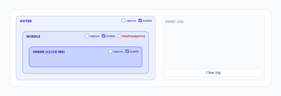 Screenshot of the Event Bubbling Visualizer snippet rendered live