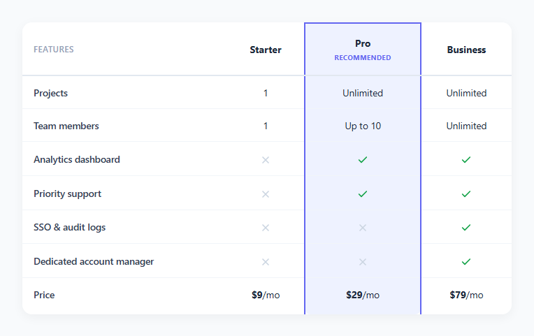 Screenshot of the Feature Comparison Matrix Table snippet rendered live