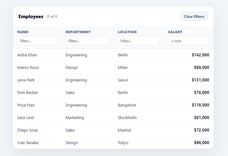 Screenshot of the Filterable Table snippet rendered live