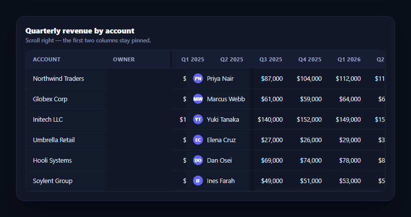 Screenshot of the Frozen Columns Table snippet rendered live