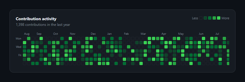 Screenshot of the GitHub-Style Contribution Heatmap snippet rendered live