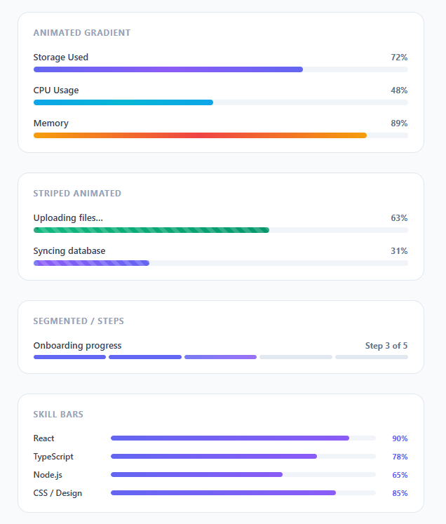 Screenshot of the Gradient Progress Bars snippet rendered live