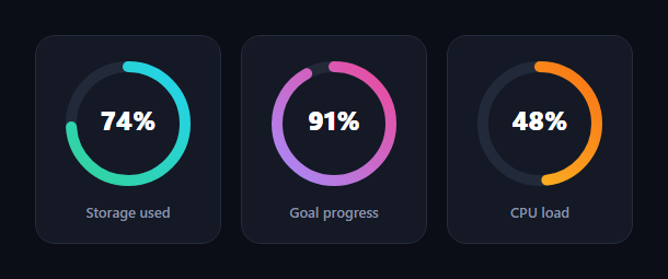 Screenshot of the Gradient Stat Ring snippet rendered live