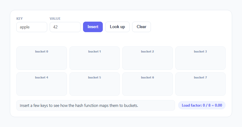 Screenshot of the Hash Table Visualizer snippet rendered live