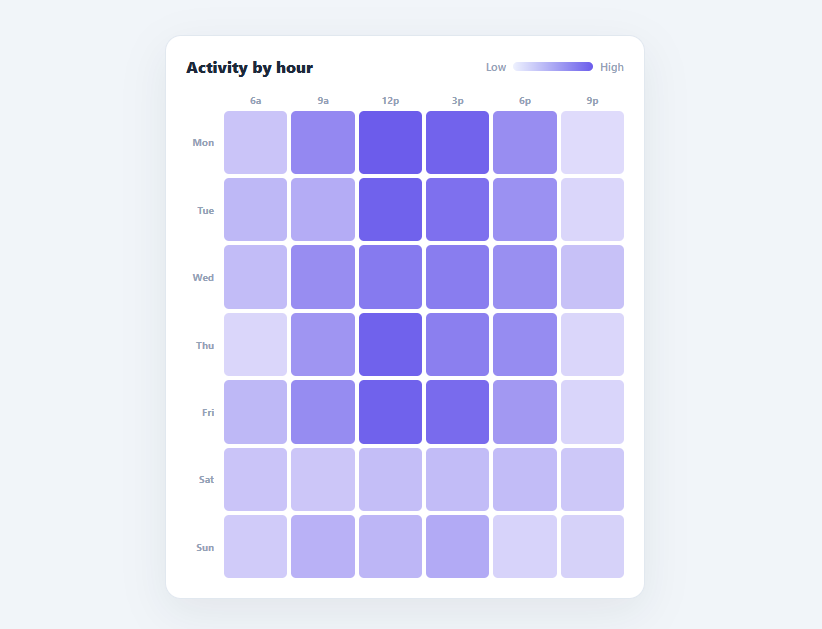 Screenshot of the Heatmap Matrix snippet rendered live