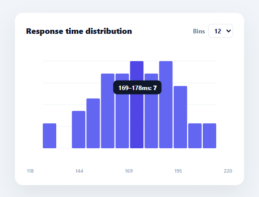 Screenshot of the Histogram snippet rendered live