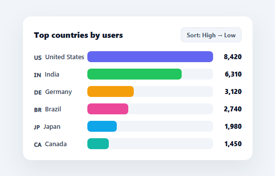 Screenshot of the Horizontal Bar Chart snippet rendered live