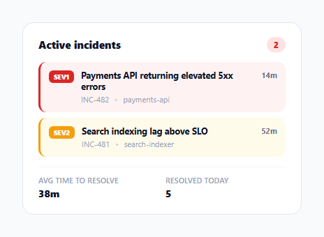 Screenshot of the Incident Status Summary Widget snippet rendered live