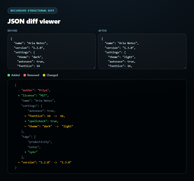 Screenshot of the JSON Diff Viewer snippet rendered live