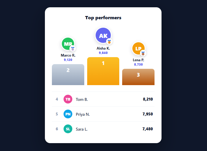Screenshot of the Leaderboard Podium snippet rendered live