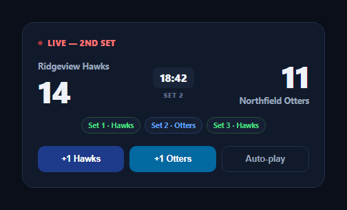 Screenshot of the Live Match Scoreboard snippet rendered live