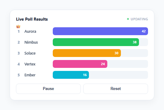 Screenshot of the Live Vote Bar Race snippet rendered live