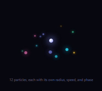 Screenshot of the Particle Swarm Loader snippet rendered live