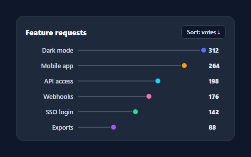 Screenshot of the Lollipop Chart snippet rendered live
