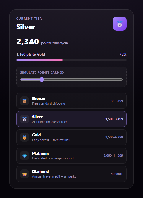 Screenshot of the Loyalty Program Tier Progress snippet rendered live