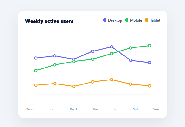 Screenshot of the Multi-Line Chart snippet rendered live