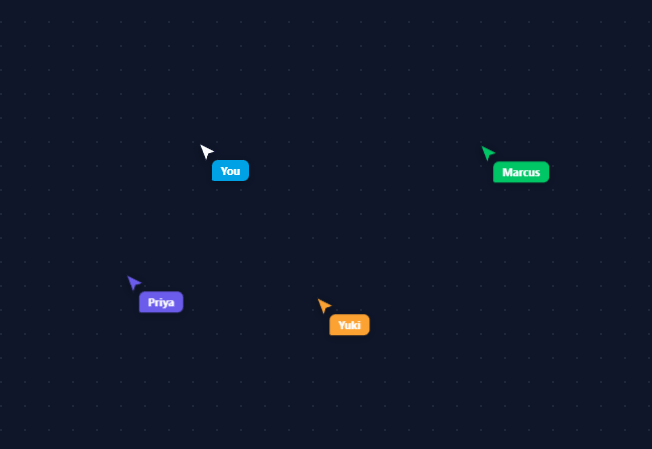 Screenshot of the Multiplayer Cursors snippet rendered live