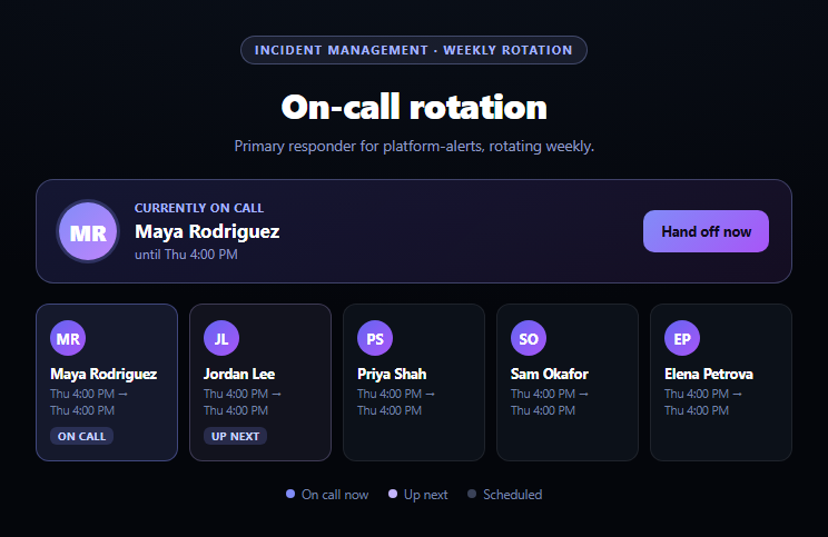 Screenshot of the On-Call Schedule Rotation snippet rendered live