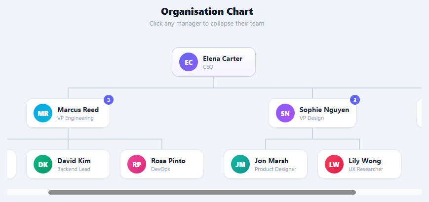 Screenshot of the Org Chart snippet rendered live