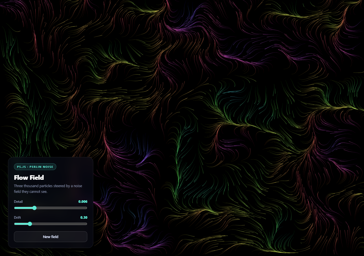 Screenshot of the p5.js Perlin Flow Field snippet rendered live