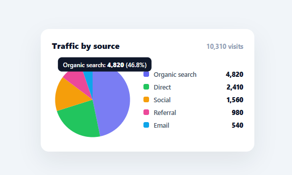 Screenshot of the Pie Chart snippet rendered live