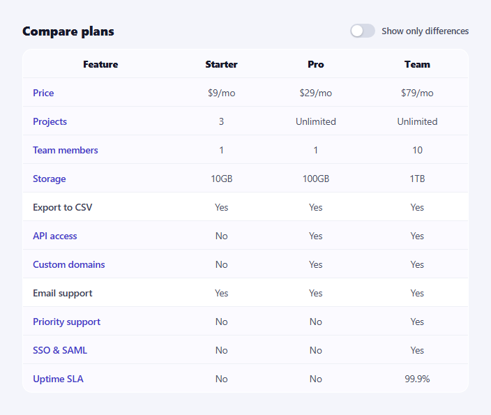 Screenshot of the Plan Comparison with Differences Toggle snippet rendered live
